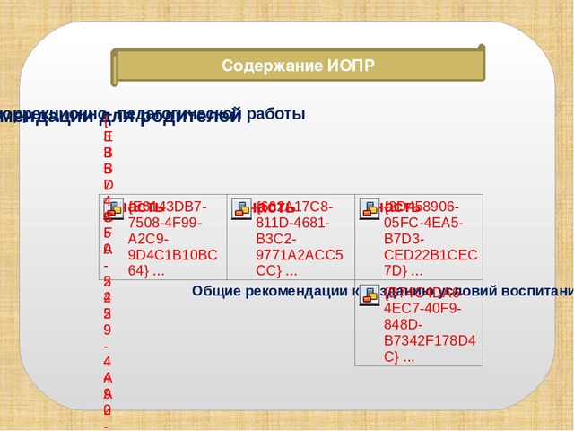 Презентация "Алгоритм составления индивидуального маршрута развития детей с ОВЗ"