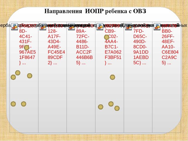 Презентация "Алгоритм составления индивидуального маршрута развития детей с ОВЗ"