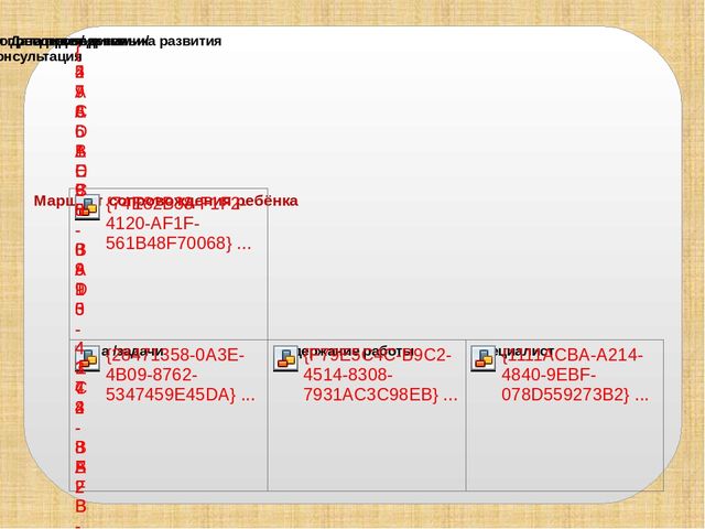 Презентация "Алгоритм составления индивидуального маршрута развития детей с ОВЗ"