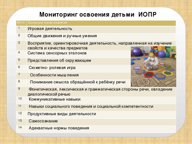 Презентация "Алгоритм составления индивидуального маршрута развития детей с ОВЗ"