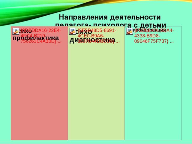 Презентация опыта работы: "Развитие инициативы дошкольников в игровых сеансах с педагогом- психологом"