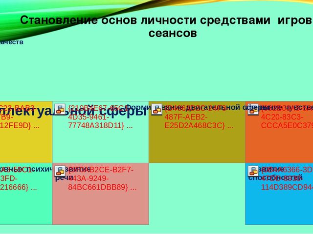 Презентация опыта работы: "Развитие инициативы дошкольников в игровых сеансах с педагогом- психологом"
