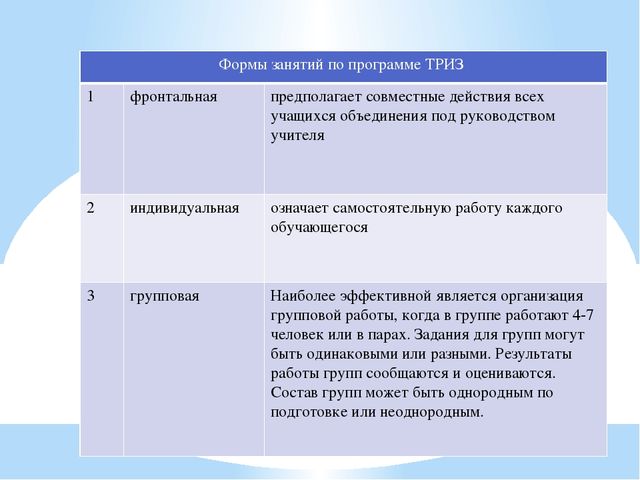 Технология ТРИЗ (теория решения изобретательских задач) - технология развития творческих способностей детей.