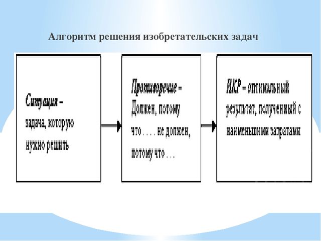 Технология ТРИЗ (теория решения изобретательских задач) - технология развития творческих способностей детей.