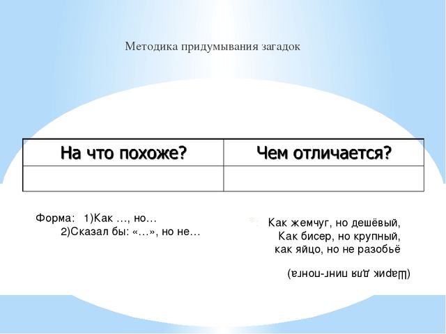 Технология ТРИЗ (теория решения изобретательских задач) - технология развития творческих способностей детей.