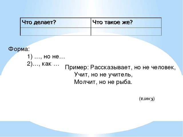 Технология ТРИЗ (теория решения изобретательских задач) - технология развития творческих способностей детей.