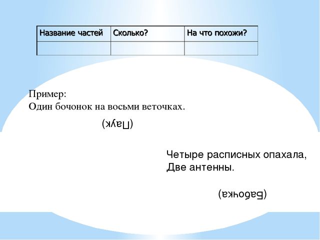 Технология ТРИЗ (теория решения изобретательских задач) - технология развития творческих способностей детей.