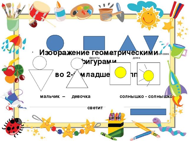 Символико-знаковая технология в работе с детьми, как условие повышения качественного образовательного процесса.