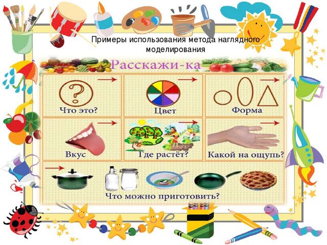 Символико-знаковая технология в работе с детьми, как условие повышения качественного образовательного процесса.