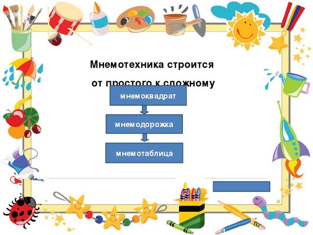 Символико-знаковая технология в работе с детьми, как условие повышения качественного образовательного процесса.