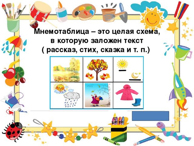 Символико-знаковая технология в работе с детьми, как условие повышения качественного образовательного процесса.