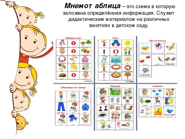 Развитие познавательных процессов дошкольника с помощью технологии мнемотаблицы ( символико – знаковая система)