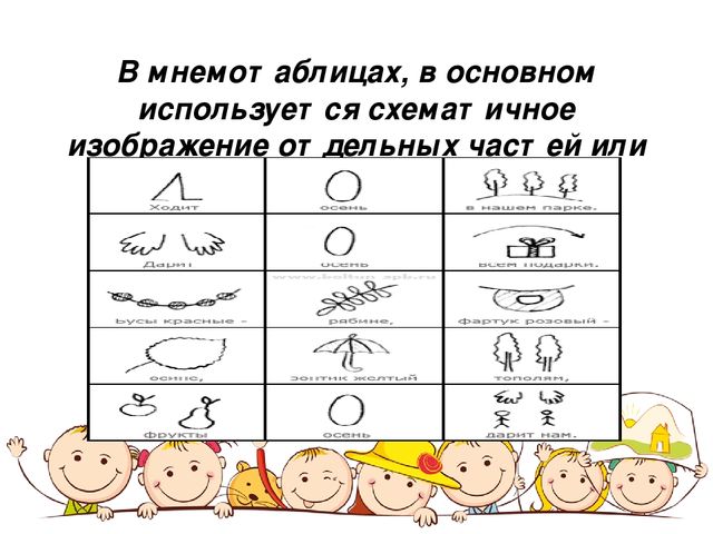 Развитие познавательных процессов дошкольника с помощью технологии мнемотаблицы ( символико – знаковая система)