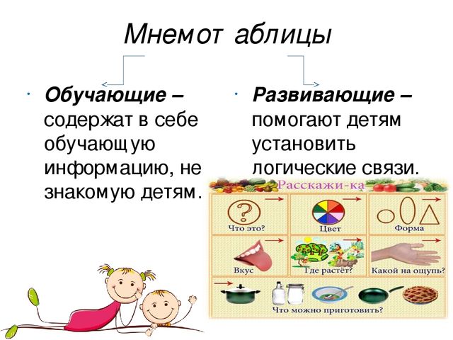 Развитие познавательных процессов дошкольника с помощью технологии мнемотаблицы ( символико – знаковая система)