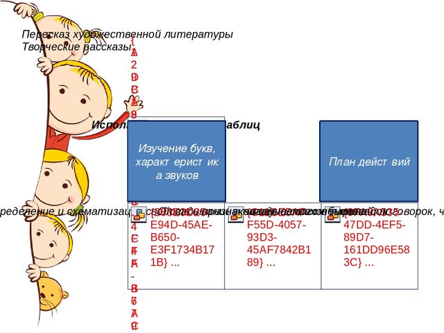 Развитие познавательных процессов дошкольника с помощью технологии мнемотаблицы ( символико – знаковая система)