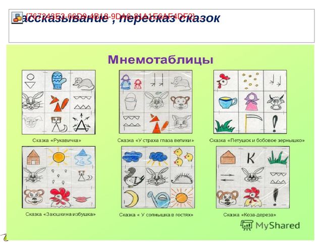 Конспект пересказ сказки старшая группа. Мнемотаблицы по экспериментированию в старшей группе. Мнемотаблицы к сказкам для дошкольников. Мнемотаблицы для дошкольников по экспериментированию. Мнемотаблицы по сказкам Сутеева для дошкольников.