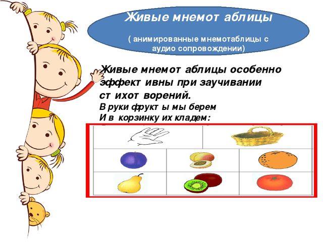 Развитие познавательных процессов дошкольника с помощью технологии мнемотаблицы ( символико – знаковая система)