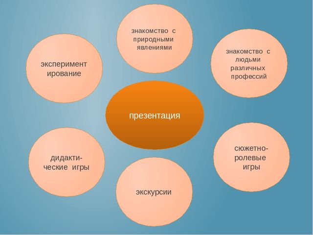 Презентация "ИКТ в работе с дошкольниками