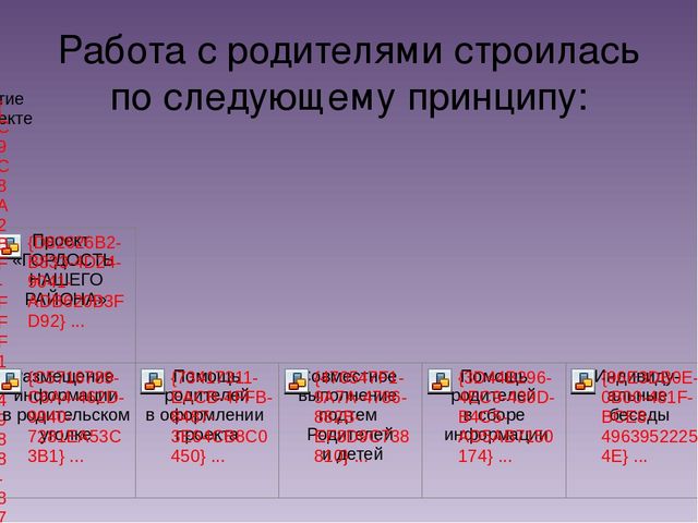 Презентация проекта :« Моя малая Родина». Номинация «Гордость нашего района».
