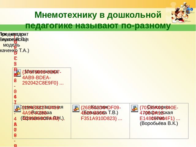 Использование мнемотехники в работе по развитию речи дошкольников.