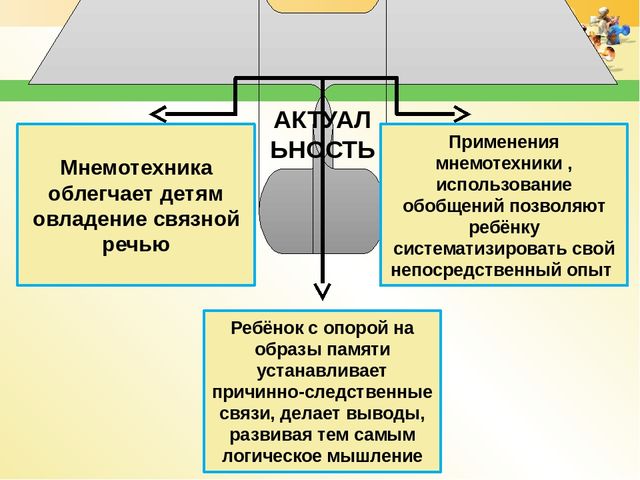Использование мнемотехники в работе по развитию речи дошкольников.