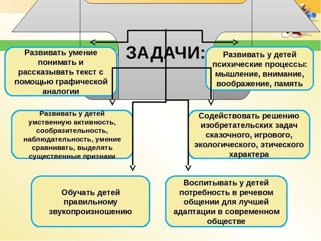 Использование мнемотехники в работе по развитию речи дошкольников.