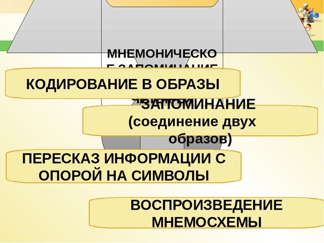 Использование мнемотехники в работе по развитию речи дошкольников.
