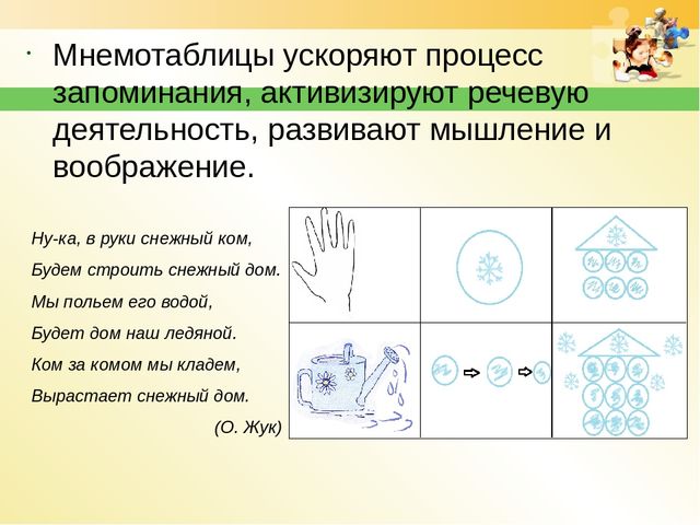 Использование мнемотехники в работе по развитию речи дошкольников.