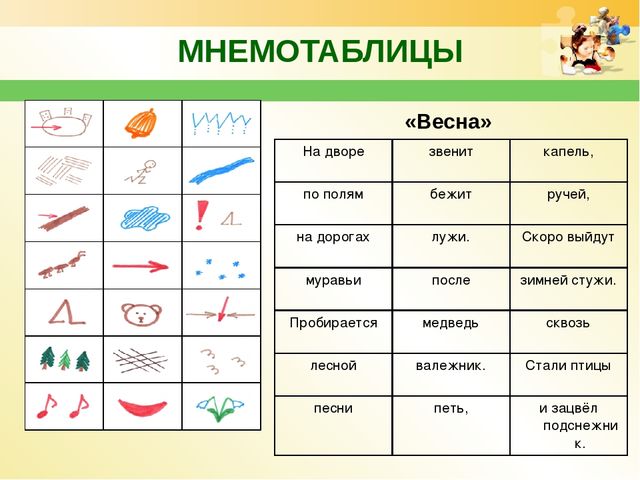 Использование мнемотехники в работе по развитию речи дошкольников.
