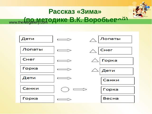 Использование мнемотехники в работе по развитию речи дошкольников.