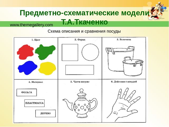 Использование мнемотехники в работе по развитию речи дошкольников.