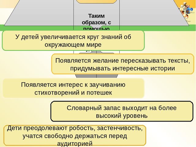 Использование мнемотехники в работе по развитию речи дошкольников.