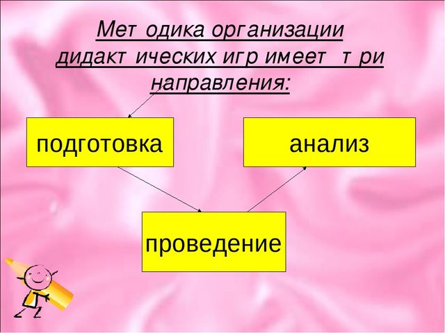 Дидактическая игра в развитие речи