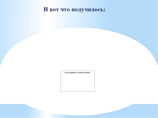 Презентация Экология "Вода источник жизни"