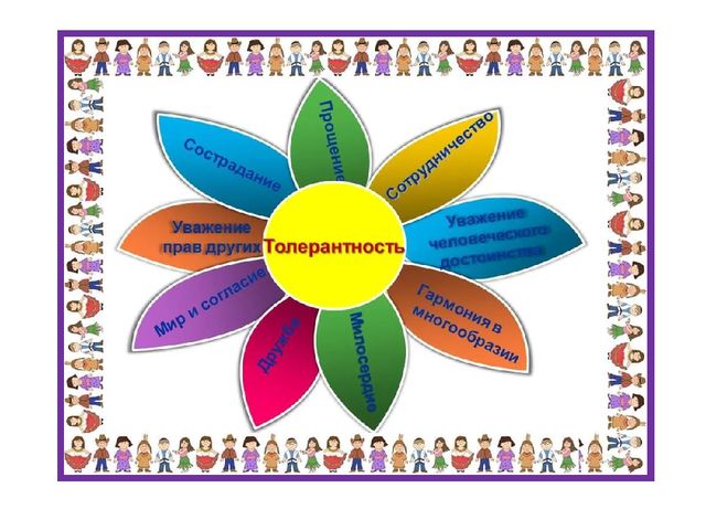 Презентация по формированию у детей чувств толерантности в ходе проведения "Недели психологии".