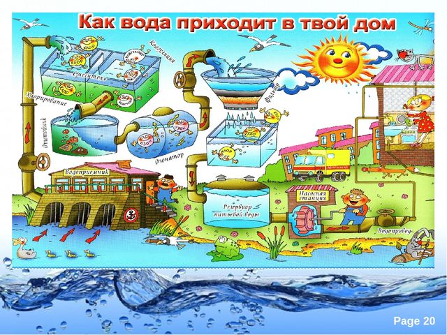 Презентация по экологии "Вода это источник жизни"