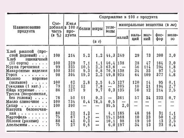 "Оценка качества и безопасности питания детей в детском саду"