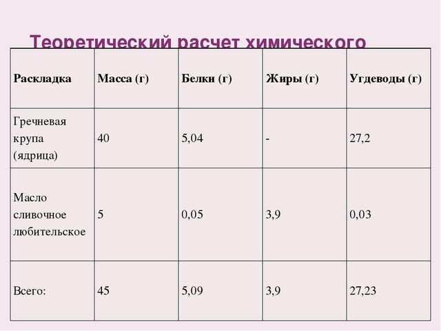 "Оценка качества и безопасности питания детей в детском саду"