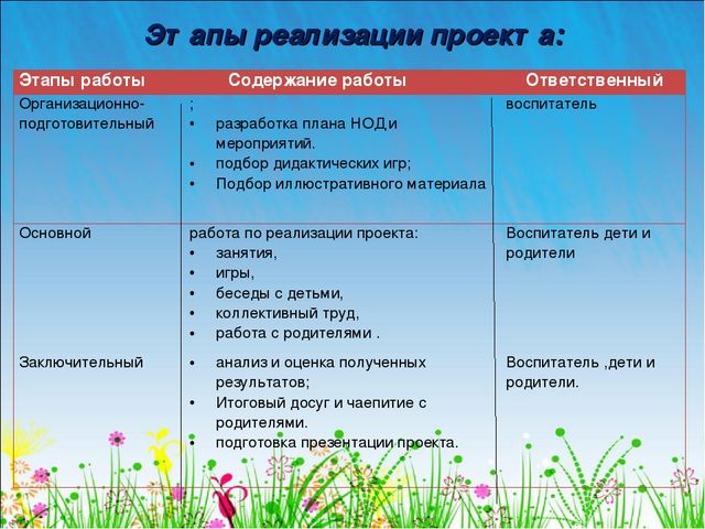 " От зёрнышка до булочки"