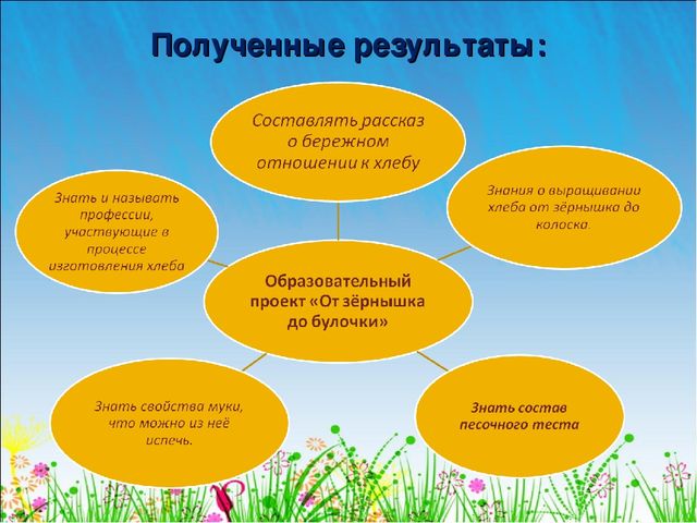 " От зёрнышка до булочки"