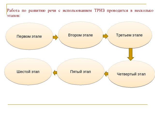 Использование ТРИЗ –технологии в познавательно-речевом развитии дошкольников