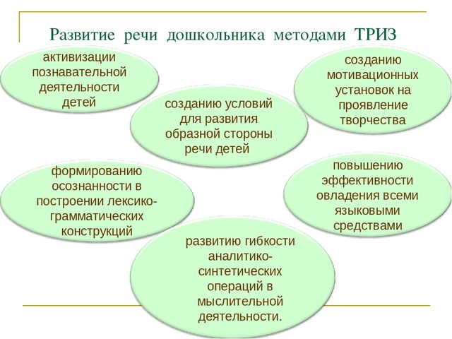 Использование ТРИЗ –технологии в познавательно-речевом развитии дошкольников