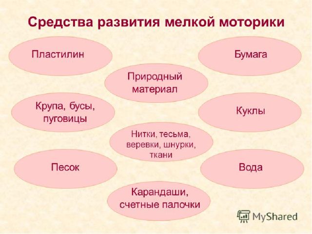 Презентация на тему "Развитие мелкой моторики "