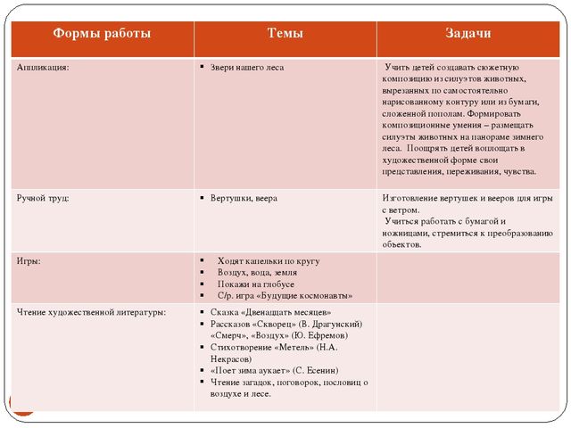 Презентация проекта "Невидимка воздух"