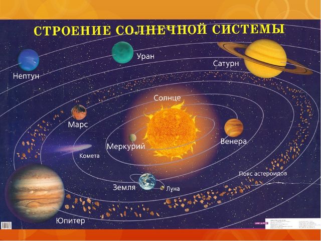Презентация "Планеты солнечной системы"