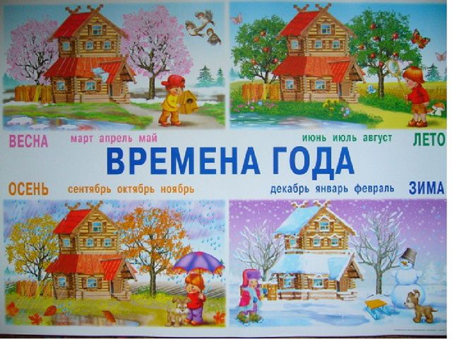 Презентация по окружающему миру "Времена года"