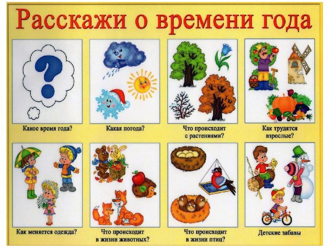 Презентация по окружающему миру "Времена года"