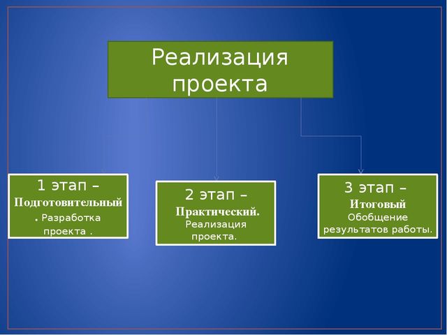 Презентация проекта "Маленькие граждане большой страны"