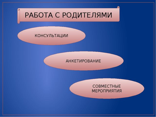 Презентация проекта "Маленькие граждане большой страны"