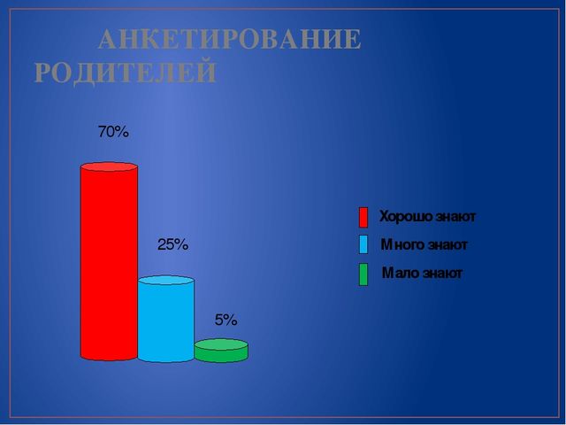 Презентация проекта "Маленькие граждане большой страны"